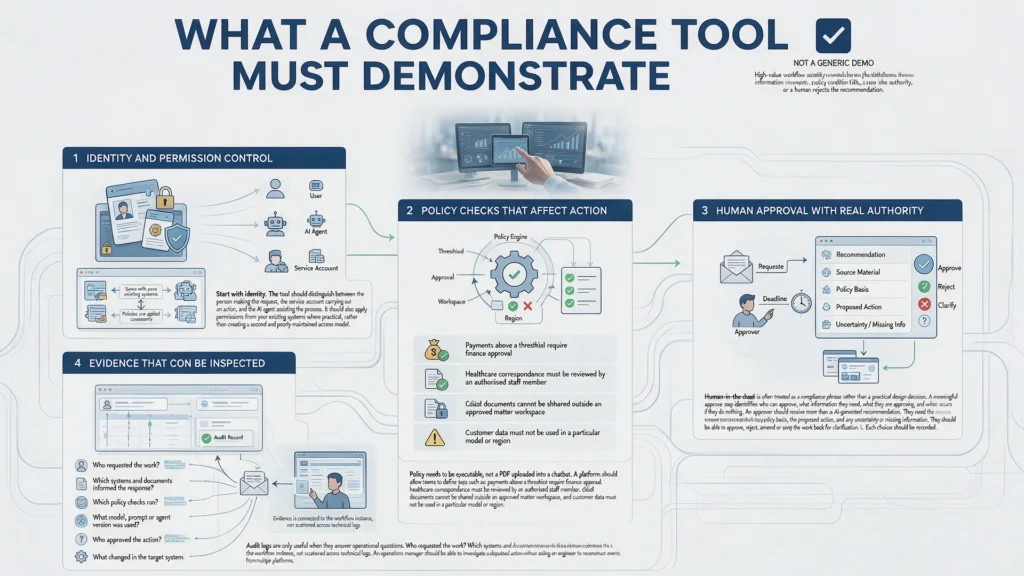 AI Compliance Tool Infographic