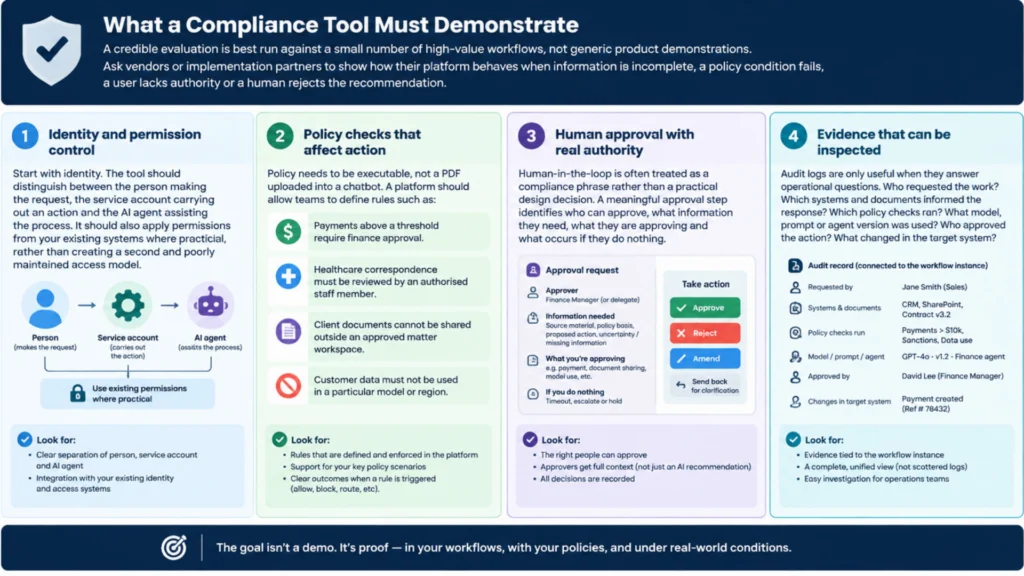 AI Compliance Tool Infographic