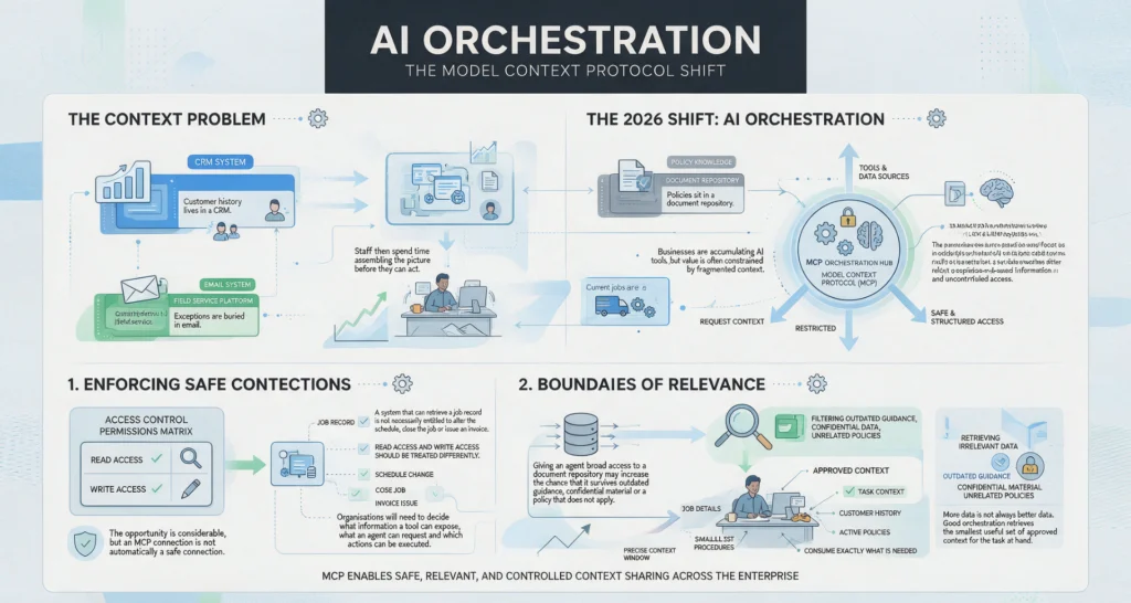 AI Control Trends 2026 for Australian Leaders Infographic
