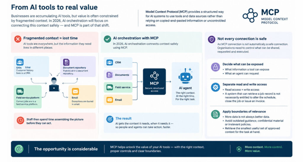 AI Control Trends 2026 for Australian Leaders Infographic