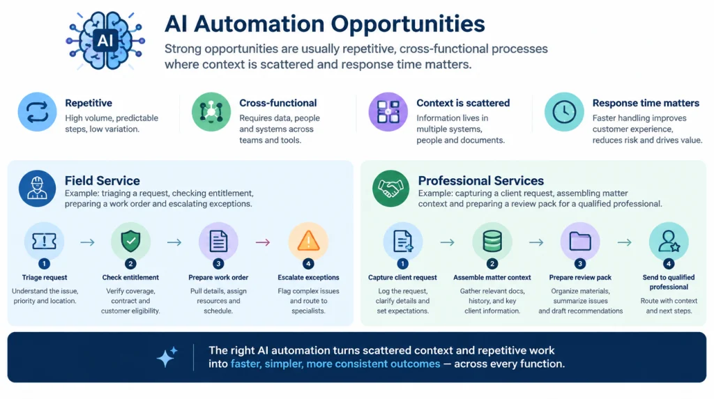 AI Strategy Consulting Australia AI Automation