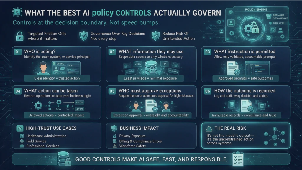 Best AI Policy Controls for Accountable Automation Infographic