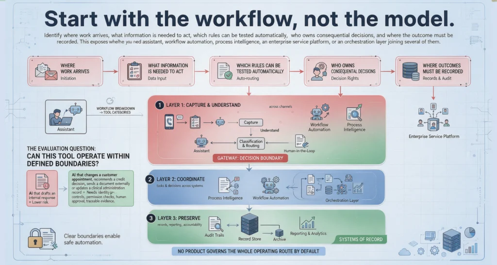 Best AI Tools for Operations Infographic