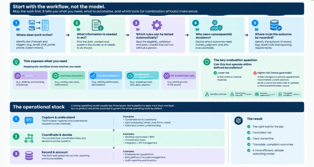 Best AI Tools for Operations Infographic