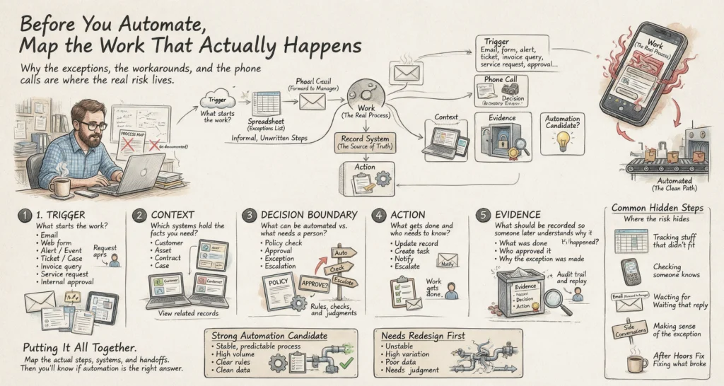 Business Process Automation With Clear Control Infographic