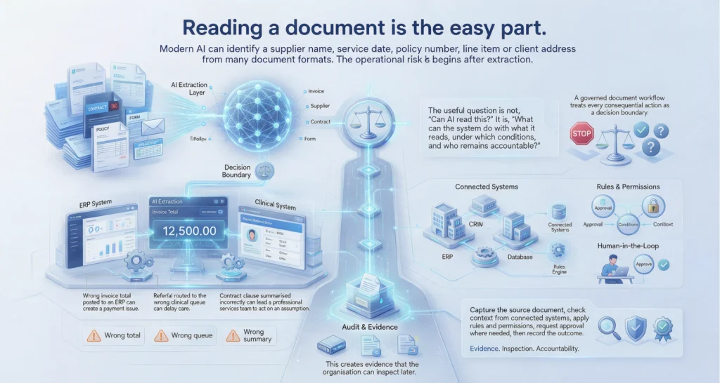 How to Automate Document Processing With AI Infographic
