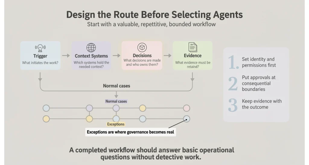 Why Multi-Agent Systems Matter in Business Infographic
