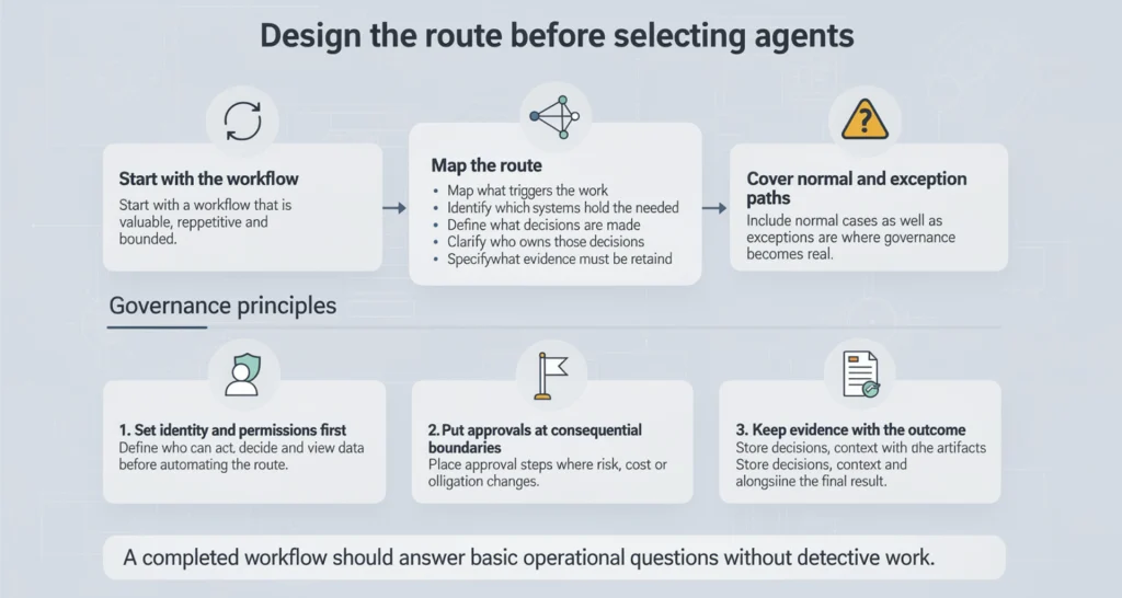Why Multi-Agent Systems Matter in Business Infographic